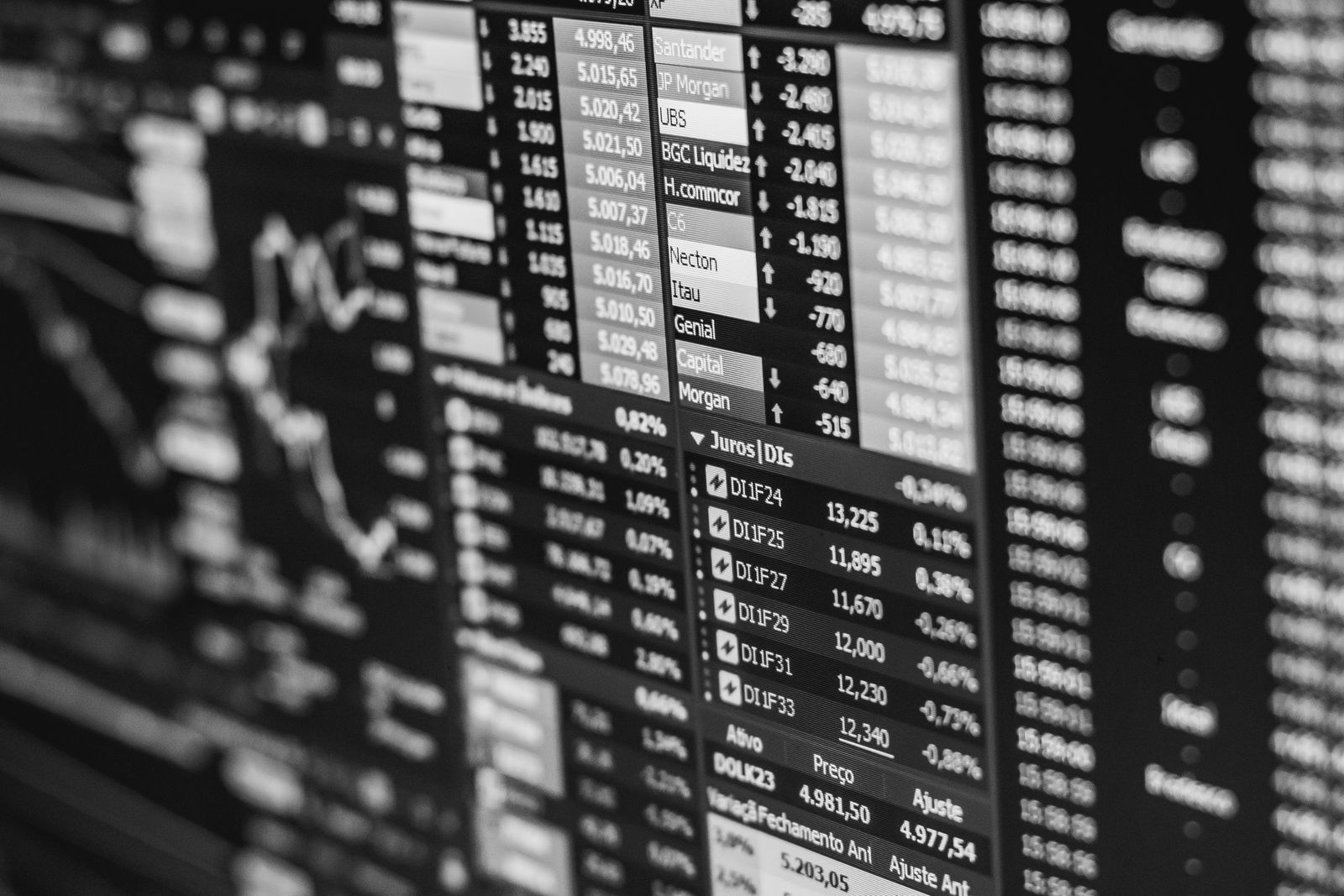 Close-up of live market data on a financial screen